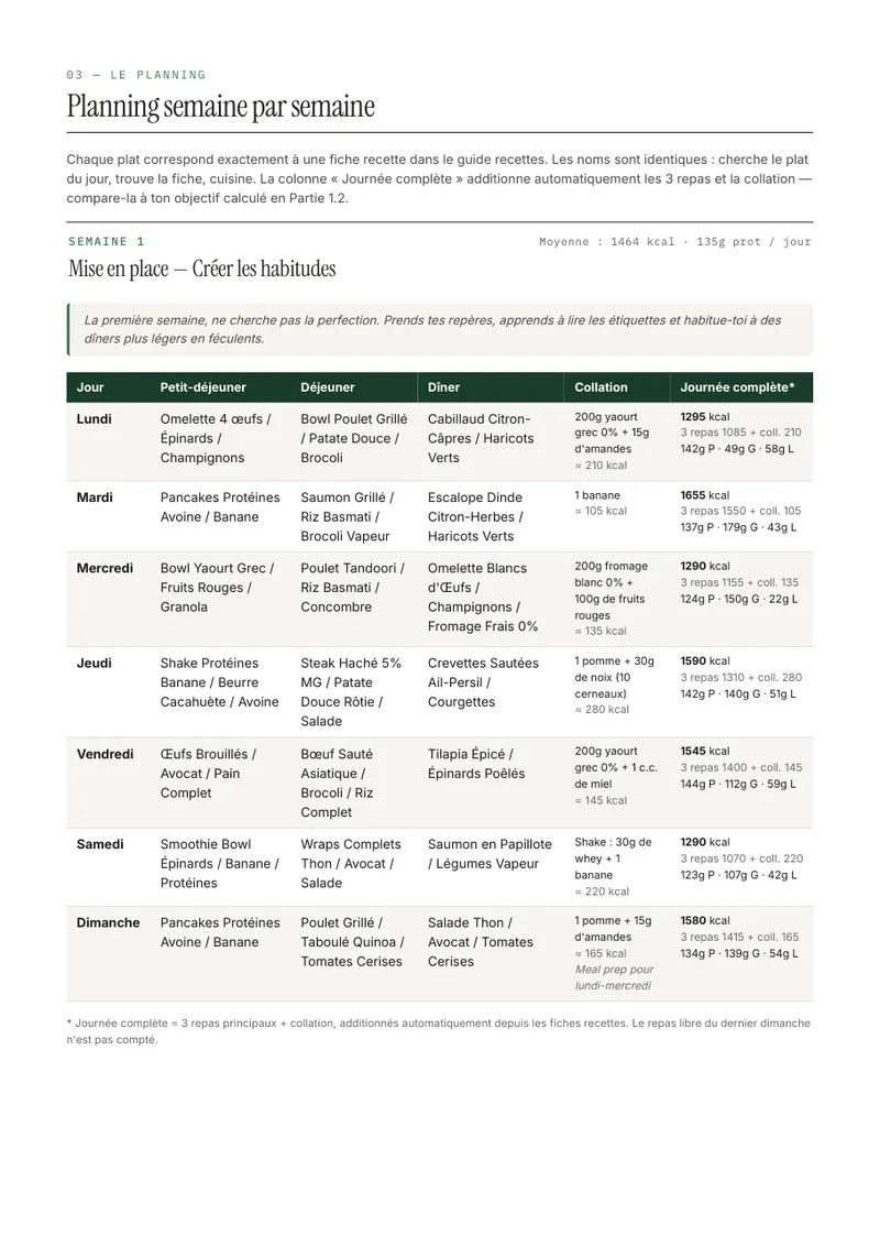 Capture du PDF planning : la semaine 1 jour par jour